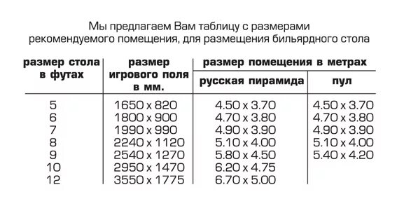 10 Футовый бильярдный стол Размеры. Габариты 12 футового бильярдного стола. Размер помещения под бильярдный стол 12 футов. Размер стола 10 футов бильярд. Какие размеры бильярдных столов