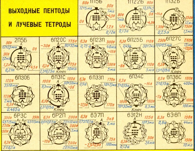 П в э 12. Параметры радиолампы 6э12н. Цоколевка радиоламп 6н6п. 6ж8 лампа характеристики. Радиолампы 6ж7 вмикрофоне.
