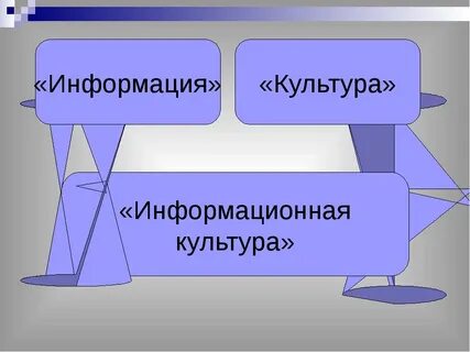 Типы информационной культуры