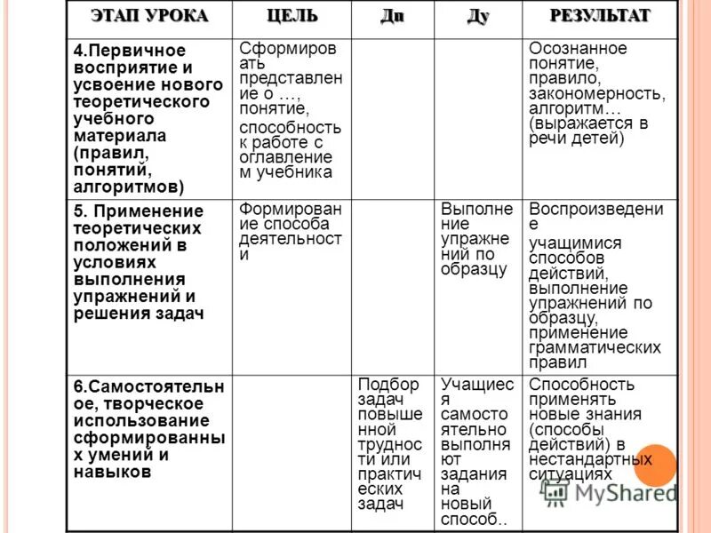 Структура урока усвоения нового. Первичное усвоение новых знаний этап урока. Характеристика этапов урока. Цели этапов урока. Этапы урока усвоения новых знаний.