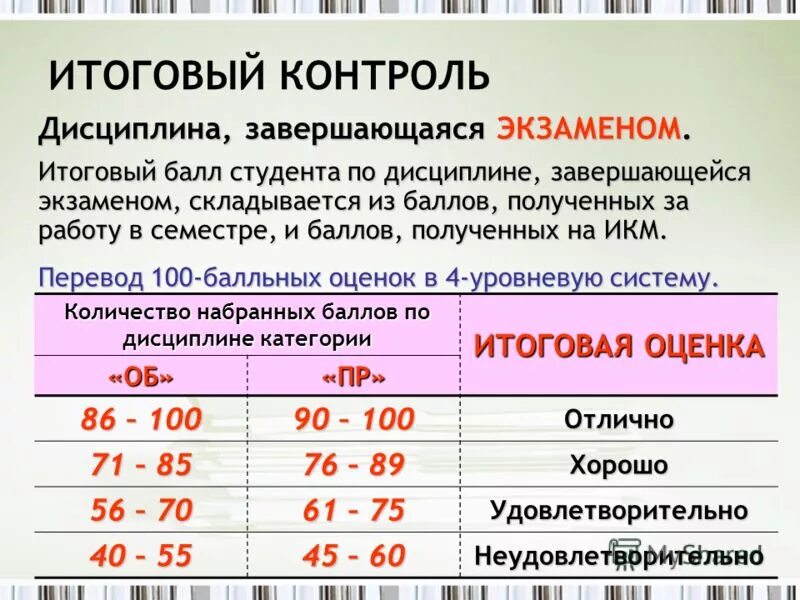 оценки в институте в баллах. баллы по дисциплине. гиа 9 результаты. оценки студентов. разработка мероприятий для студентов с таблицей.