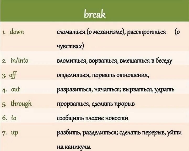 Фразовые глаголы. Фразовый глагол Break. Предложения с глаголом Break. Фразовый глагол брейк. Предложение с through