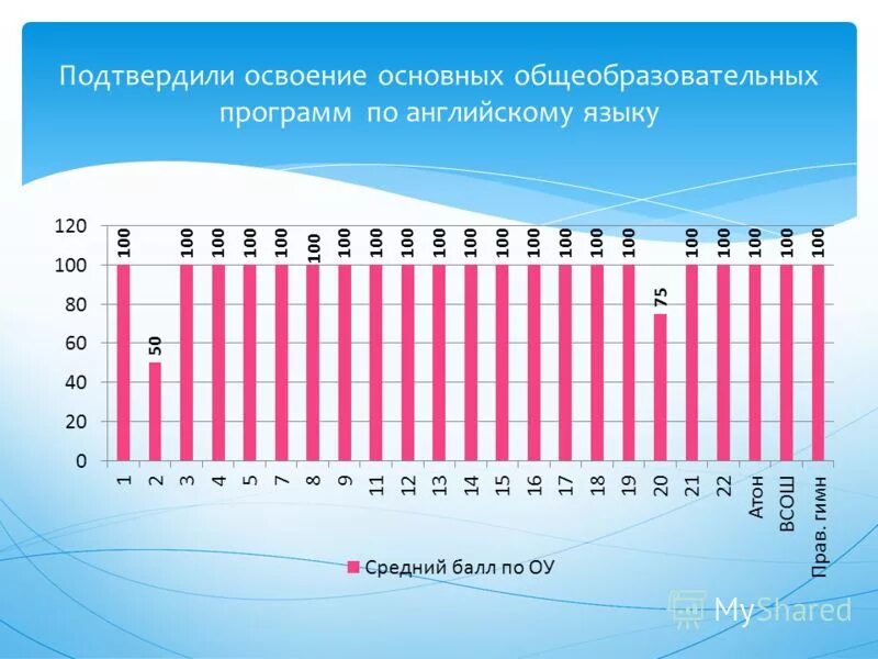 2012 год итоги