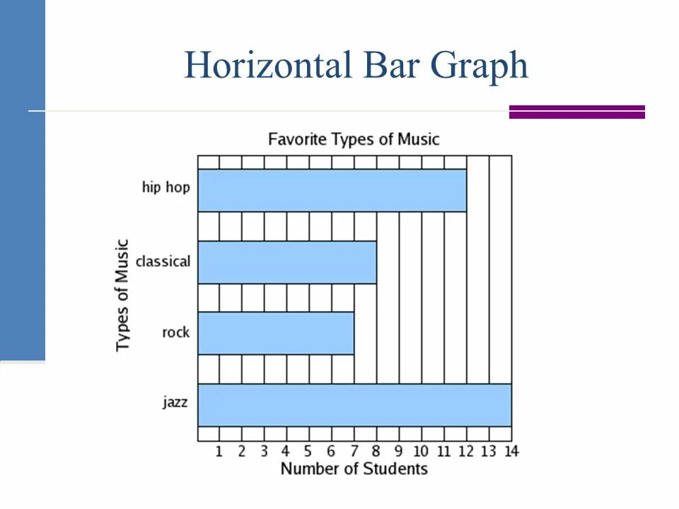 B use data. Bar graph. Horizontal Bar graph. Horizontal Bar Chart. Types of Bar graphs.