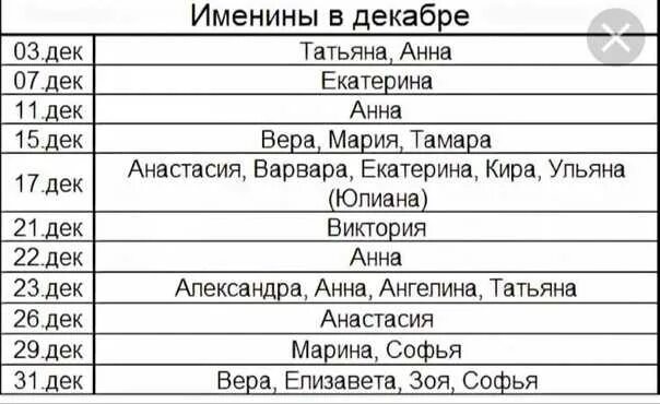 Имя родившихся в декабре. Имена для девочек в декабре по церковному. Именины декабрь девочки по церковному календарю. Именины в декабре женские имена по церковному календарю 2021. Именины женские в декабре по церковному календарю.