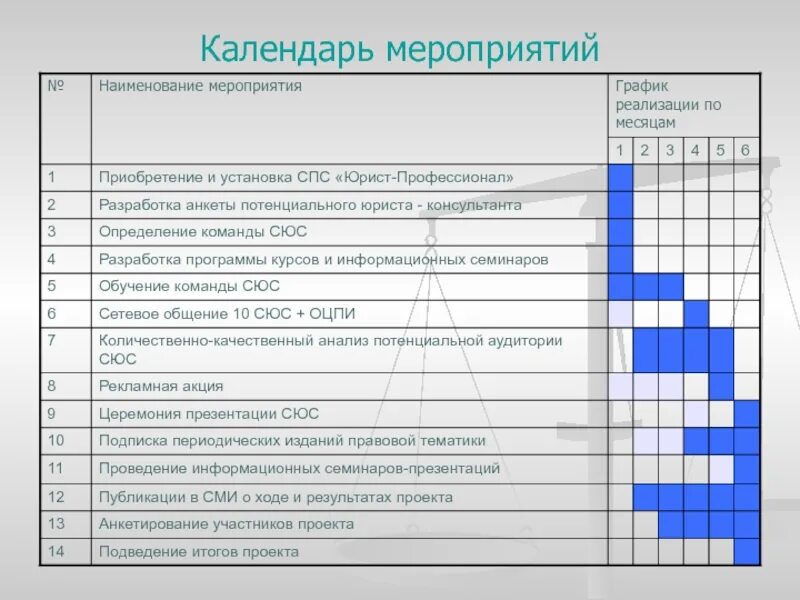 Анализ реализации мероприятий. График мероприятий. График внедрения мероприятий. График реализации мероприятий. План график внедрения мероприятий.