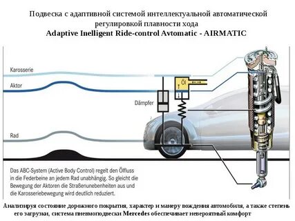 Пневмоподвеска glc