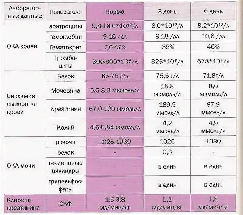 Креатинин повышен у ребенка что это. Причины повышения креатинина. Креатинин повышен у ребенка что это. Креатинин повышен у ребенка что это. Норма креатина в моче у детей.