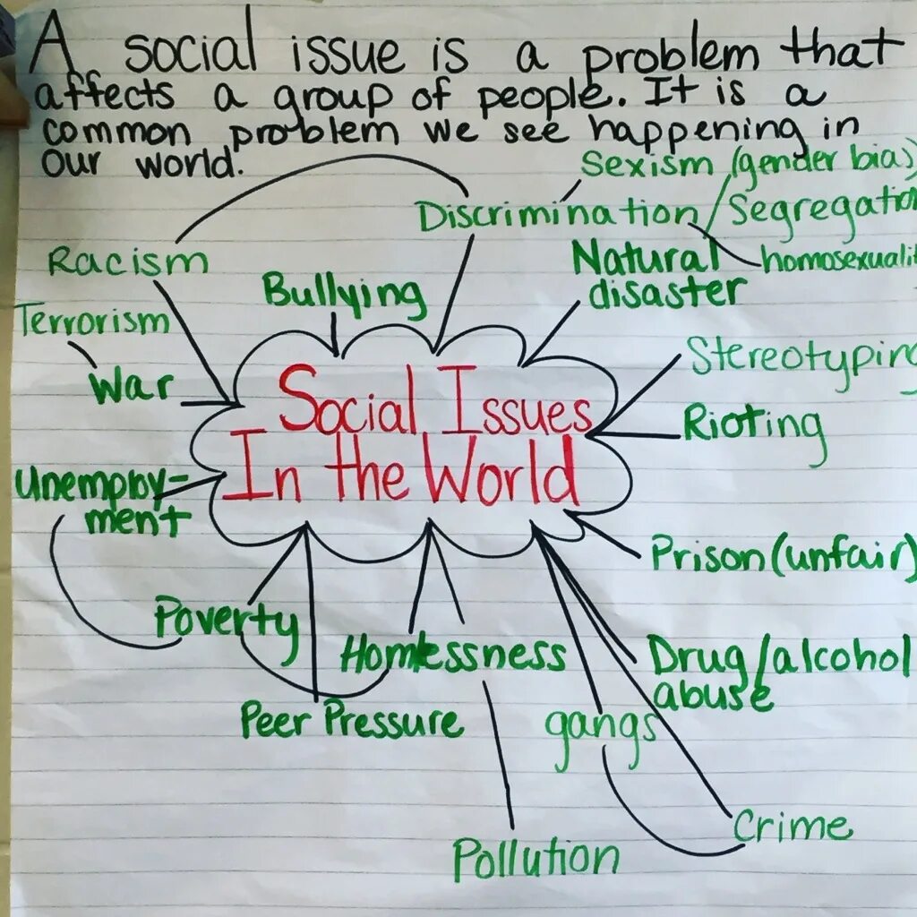 Social Issues. Social problems. Social Issues of the World. Social Issues list. Что значит issues