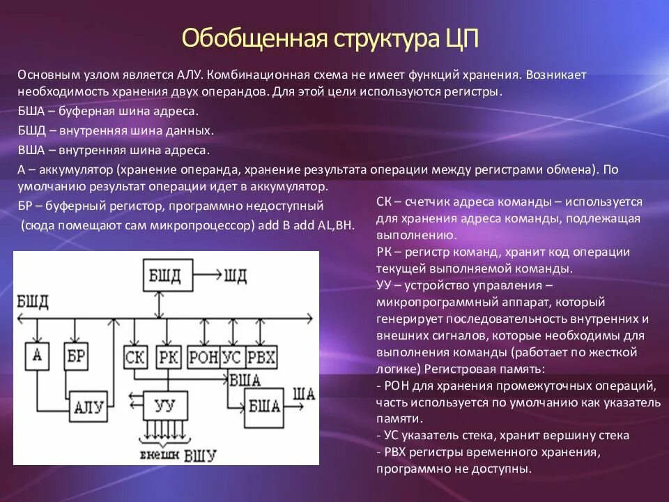 Структура микропроцессора. Структура команд микропроцессора. Схема микропроцессора. Структура процессора регистры процессора.