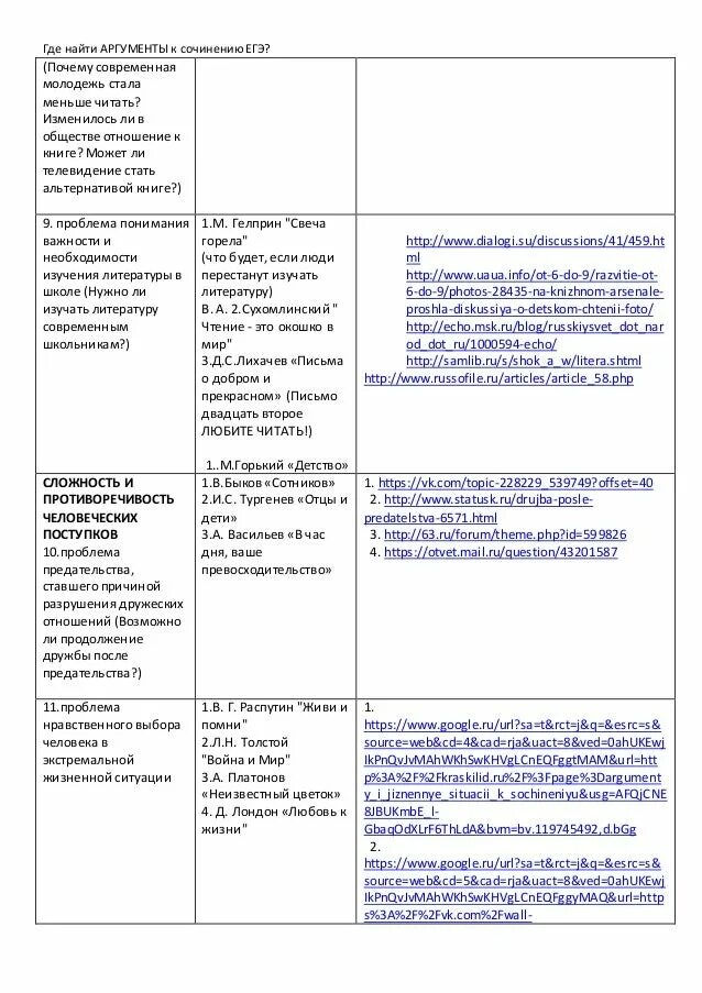 Проблемы и аргументы произведения