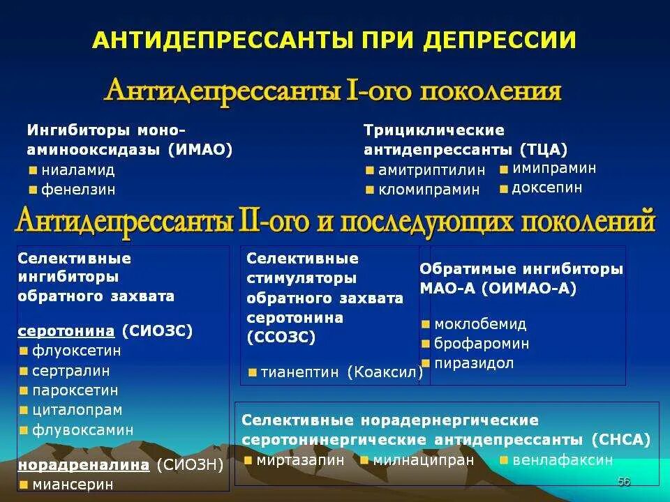 Сиозс апатия