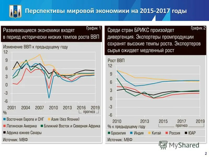 перспективы мировой экономики. тенденции современного мирового хозяйства. перспективы развития россии. перспективы мировой экономики. перспективы мировой экономики.