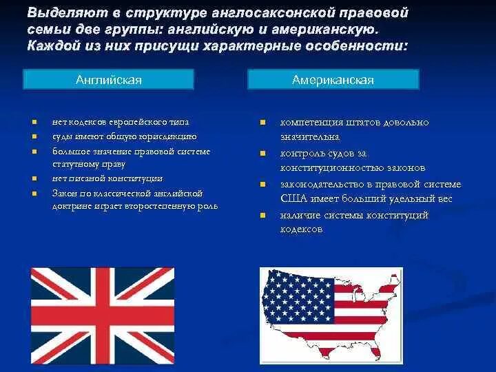 Английское и американское право. Особенности правовой системы Великобритании и США. Англосаксонская правовая семья страны.