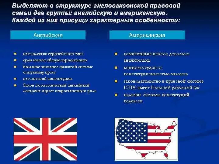 Черты различия сша и канады. Английское и американское право. Особенности правовой системы Великобритании и США. Англосаксонская правовая семья страны.