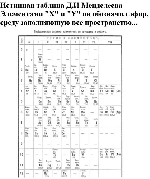 Ответы Mail.ru: Это правда что до войны в 30-х годах в учебниках по химии таблиц