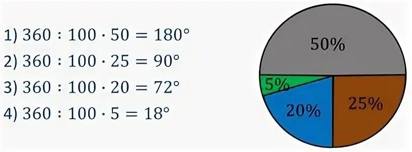 360 разделить на 4. Круговая диаграмма площадей бассейном. Круговая диаграмма полных сопротивлений как пользоваться. Диаграмма круговая угол сектора в градусах. Составьте круговую диаграмму состав плазмы крови.