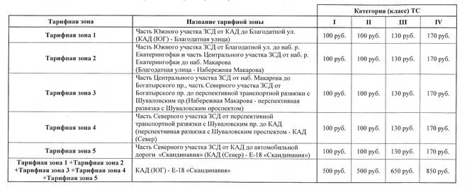 Стоимость зсд по транспондеру. ЗСД тарифы по транспондеру 2021. Тариф ЗСД по транспондеру СПБ 2021. Западный скоростной диаметр тарифы. Тарифы ЗСД таблица.