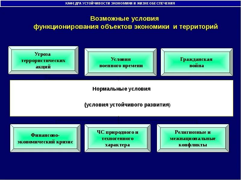 Пассажирооборот в московской области автомобильный. Система обеспечения устойчивости экономической системы. Система обеспечения устойчивости экономической системы. Объекты экономики примеры. Анализ приоритетов.