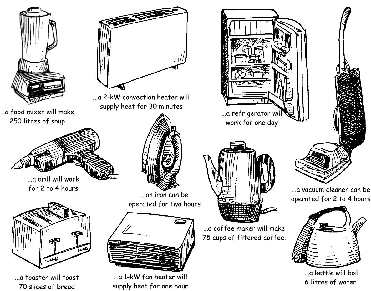 Бытовые электроприборы. Бытовые предметы и меры предосторожности. Домашние электрические приборы. Бытовые вещи. Электрические приборы для дошкольников.