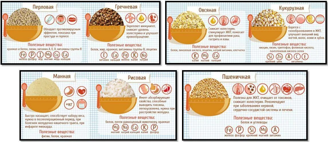 Продукты для набора весам. Продукты для правильного набора веса. Продукты для набора мышечной массы. Рацион питания для набора веса девушке.