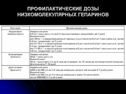 Гепарин дозировка