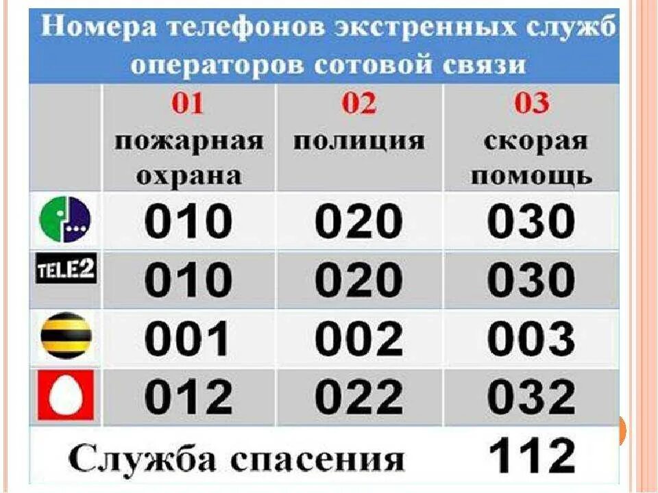 Как вызвать скорую. Позвонить в полицию с мобильного. Номер полиции с мобильного телефона. Номера вызова экстренных служб с мобильного телефона. Скорая с мобильного телефона краснодар