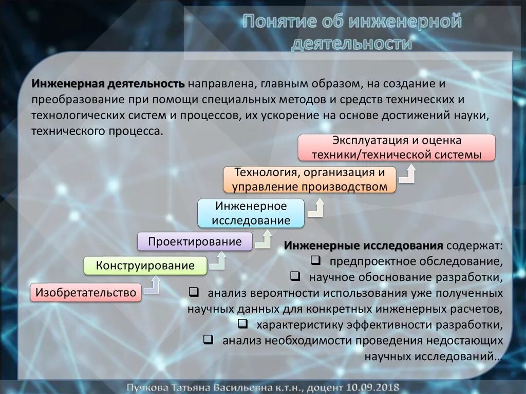 Организация инженерной деятельности. Виды инженерной деятельности. Функции инженерной деятельности. Этапы инженерной деятельности. Виды и типы инженерной деятельности.