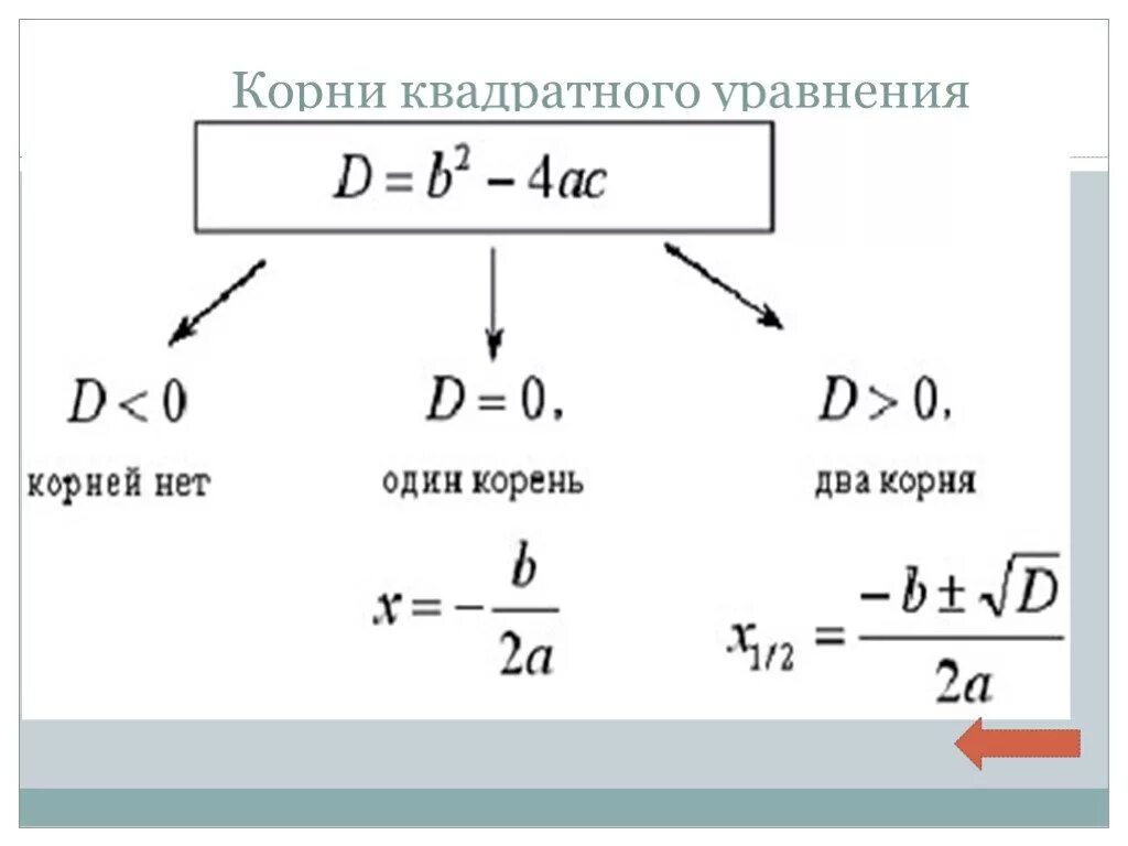 Как найти корень уравнения формула. Формула нахождения квадратного корня. Формула нахождения первого корня квадратного уравнения.