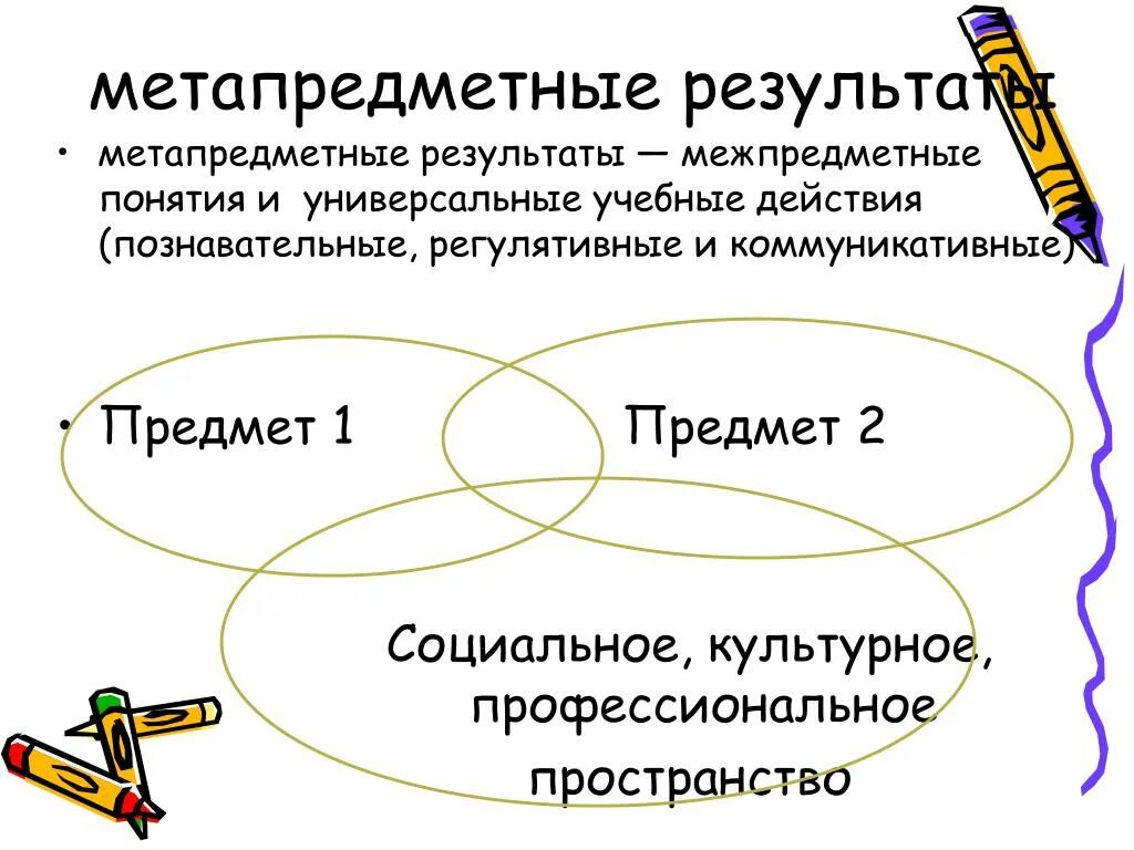 Метапредметная деятельность это. Метапредметные технологии на уроках. Подходы к обучению межпредметные. Предмет метапредметная. Метапредметные, личностные, предметные и индивидуальные.