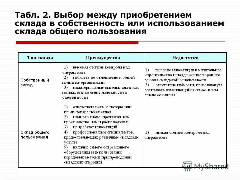 склад преимущества и недостатки