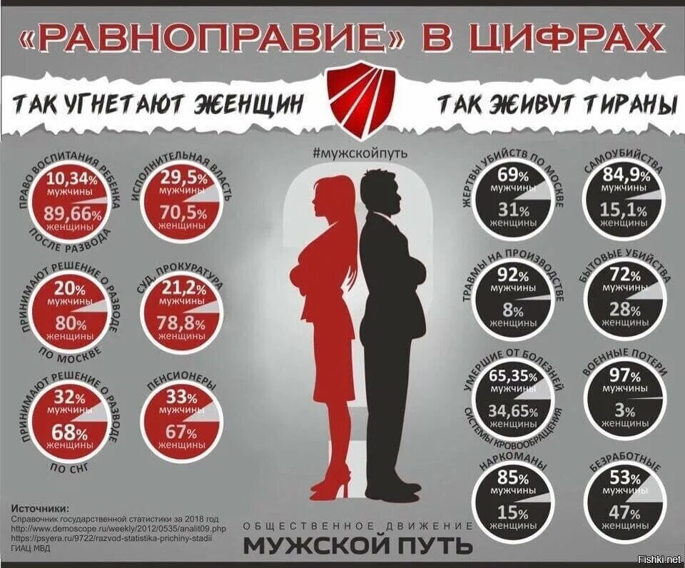 Почему девушки выбирают взрослых