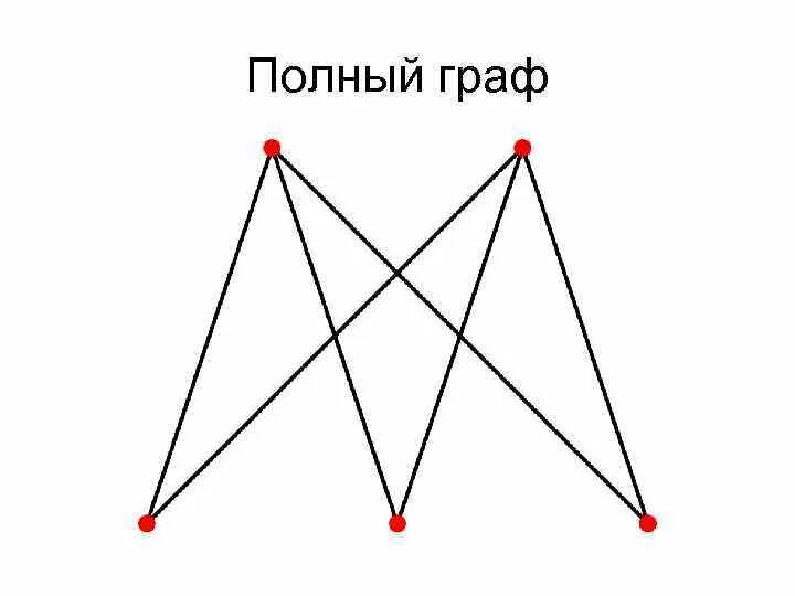 Графу дополнить. Графу дополнить