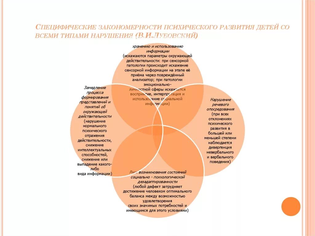 Типы нарушений психического развития. Сферы психического развития ребенка. Дети с нарушением психического развития. Сферы психики ребенка.