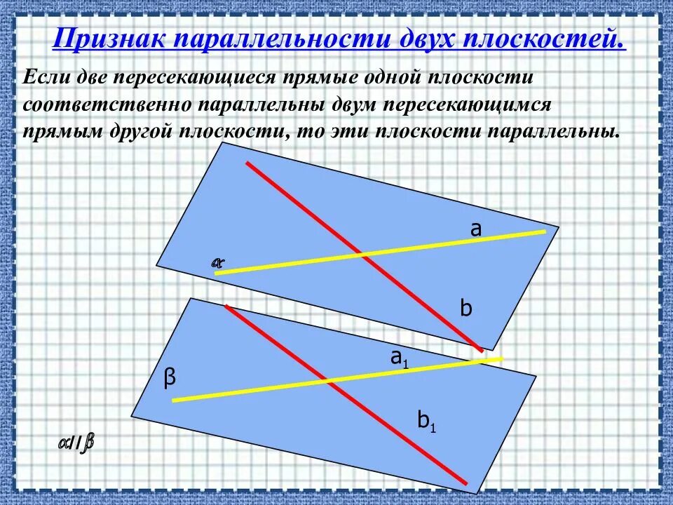 Какая прямая пересекает плоскость. Взаимное расположение плоскостей признак параллельности плоскостей. Признак параллельности 2 плоскостей. Признак параллельности плоскостей чертеж. Взаимное расположение параллельных прямых на плоскости.