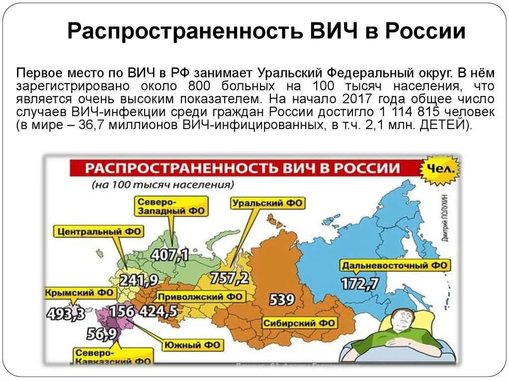 Вич регионы. ВИЧ В России. Распространение ВИЧ В России. Распространенность ВИЧ. Распространенность ВИЧ В России.