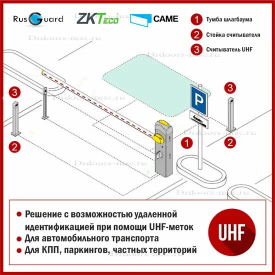 Приложение для открытия шлагбаума. Rfid считыватель для шлагбаума. cmp200 шлагбаум. датчик блокировки шлагбаума came. came монтажный комплект для установки шлагбаума.