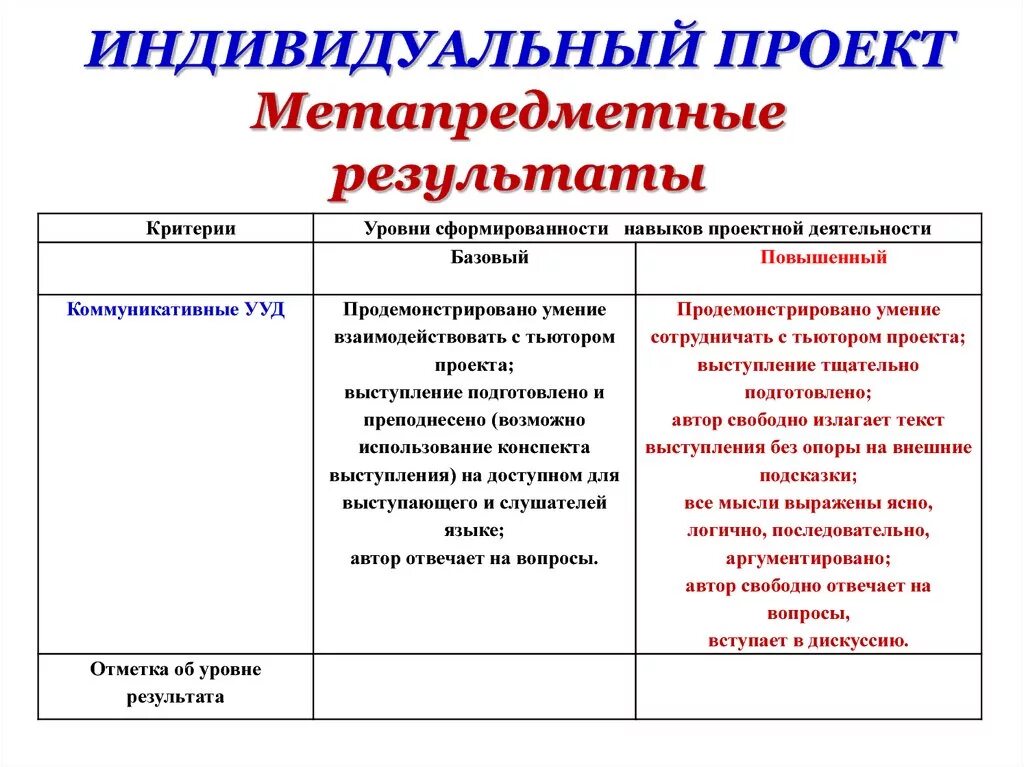 Сколько примеров результатов