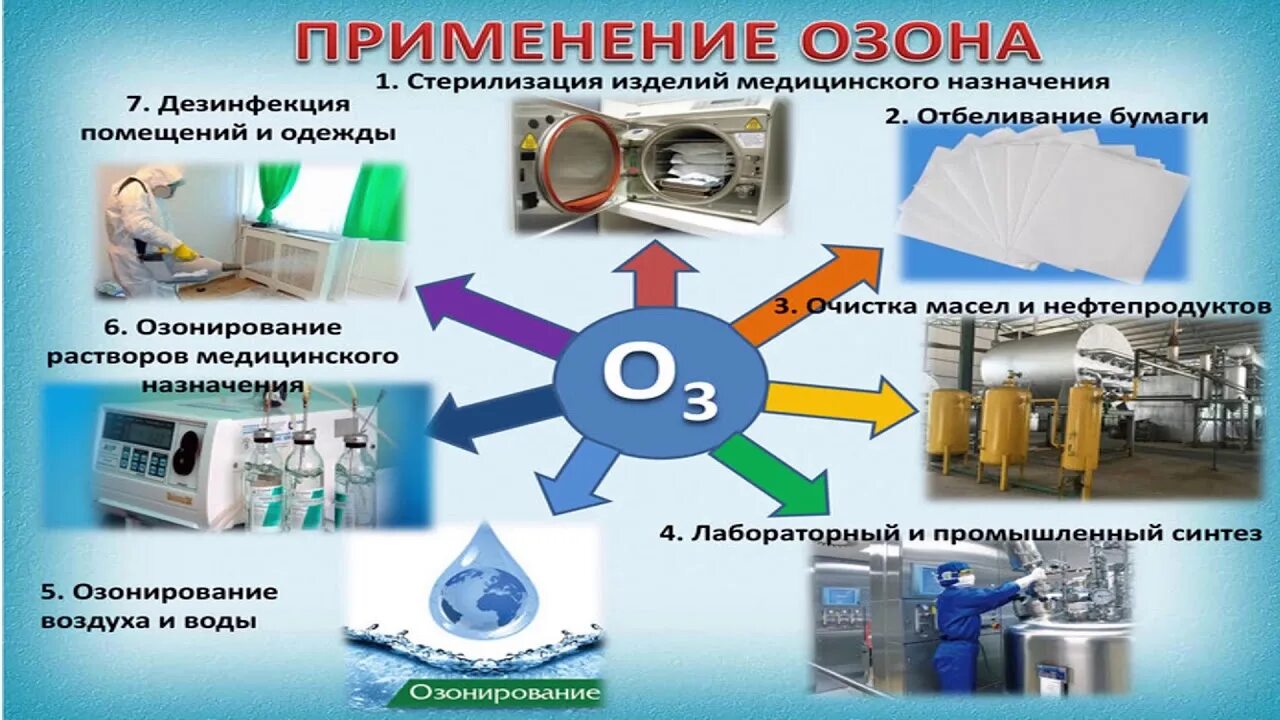 Основные области применения кислорода. Применение озона. Применение озона химия. Применение кислорода и озона. Кислород в промышленности.