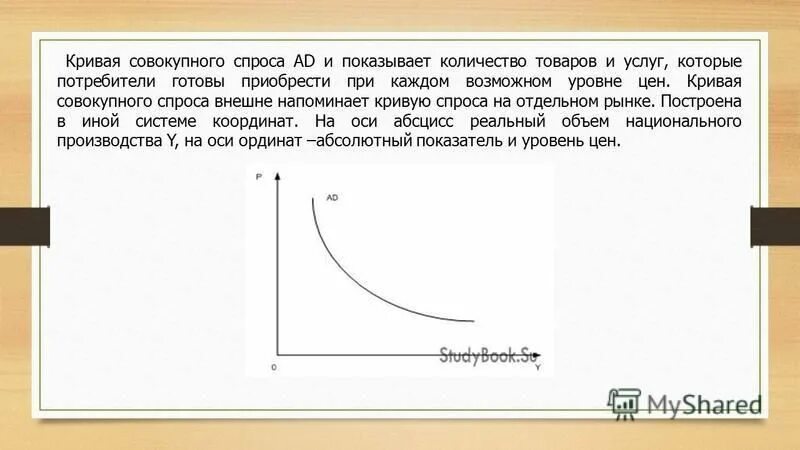 кривой совокупного спроса. кривая совокупного спроса ad показывает. кривая совокупного спроса. график совокупного спроса. рис.