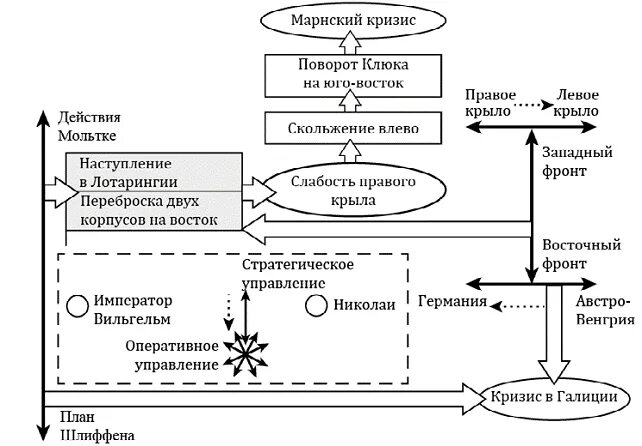 Сумма стратегии переслегин купить книгу. Стратегии Переслегин. Сумма стратегии Переслегин. Фазовый кризис по Переслегину. Сумма стратегий Переслегин купить.