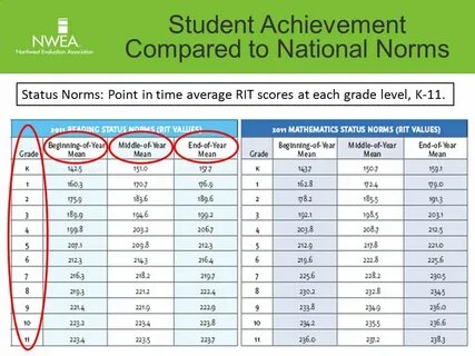 Grade level