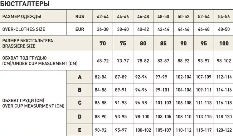 85 размер лифчика это какой размер. Размерная сетка бюстгальтер 75 в 75 с. Размер бюстгальтера 80с. 80 С размер лифчика. 85с бюстгальтер Размеры.