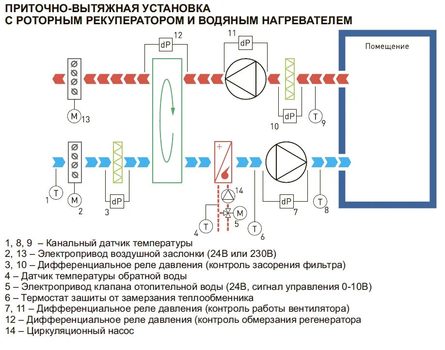 Как установить рекуператор