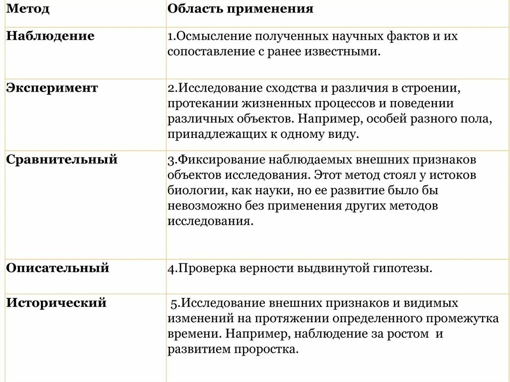 Сущность и свойства живого. Методы наблюдение и эксперимент в биологии. Наблюдение эксперимент описание. Сходства и различия наблюдения и эксперимента. Какие утверждения соответствуют результатам проведенных экспериментальных наблюдений