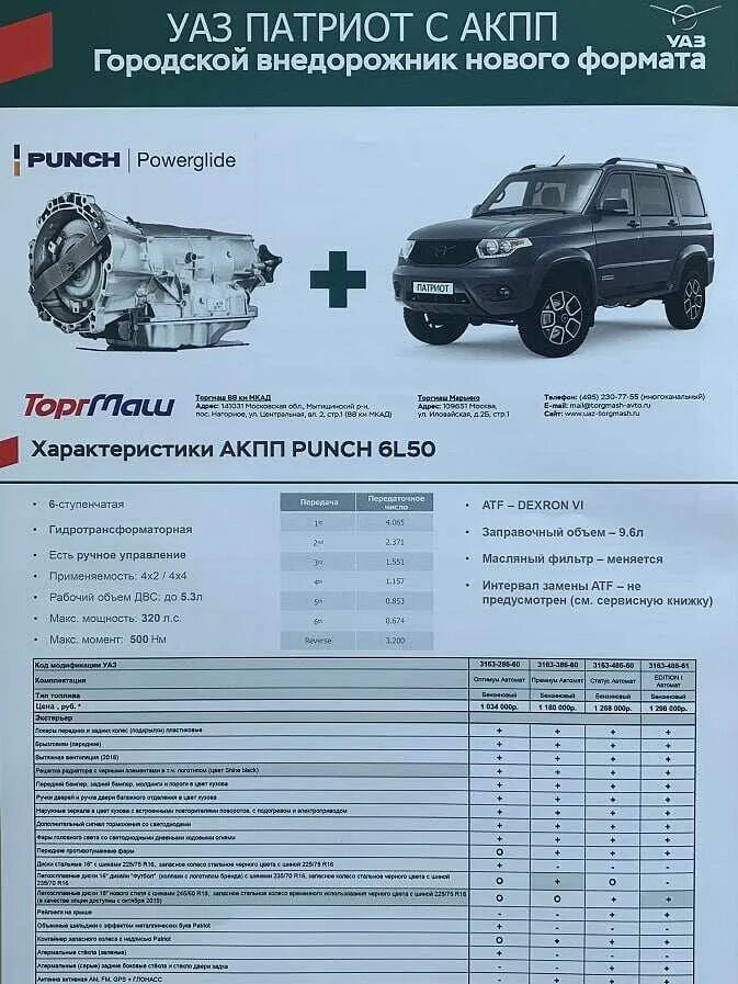 Сколько входит в раздатку