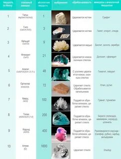 Твердость драгоценных камней