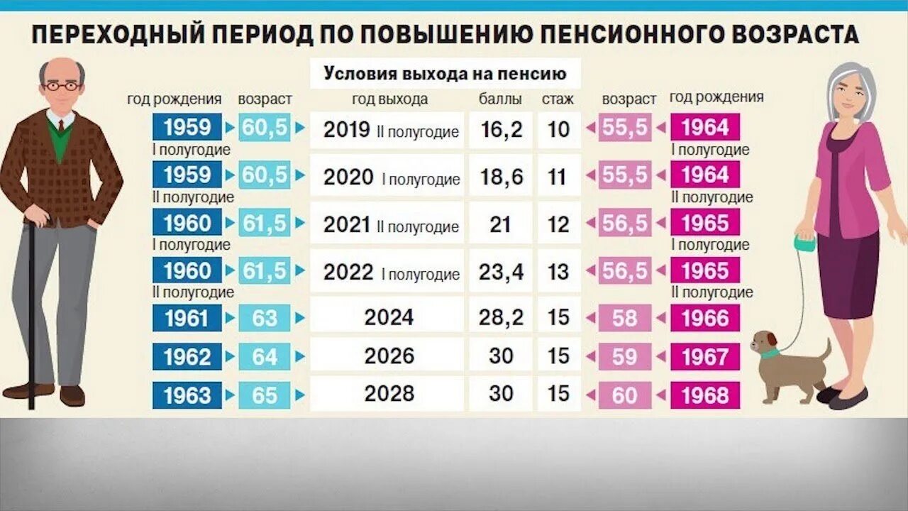 Размер пенсии московского пенсионера