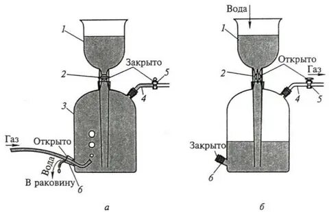 Рисом газ