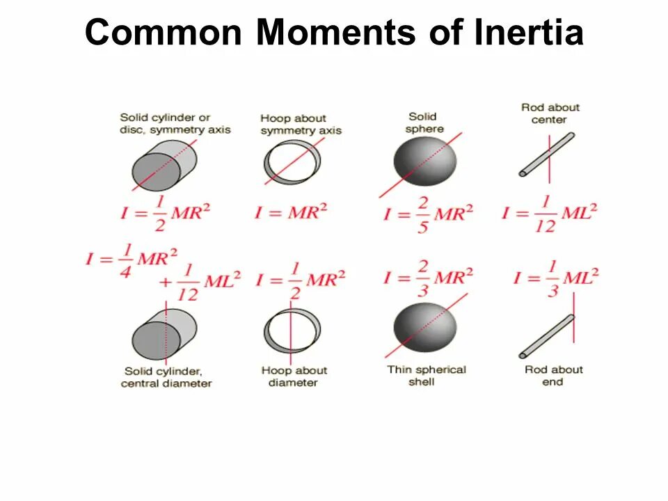 Чит inertia 1.16 5. Moment of Inertia. Moment of Inertia of Disk. Moment of Inertia Formula. Mass moment of Inertia.